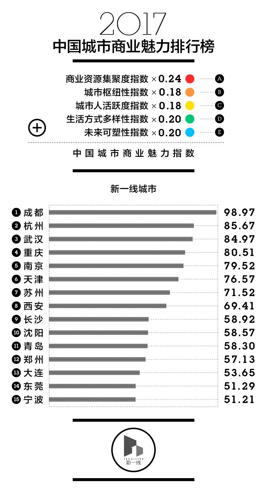 一线城市发展态势与面临的挑战解析