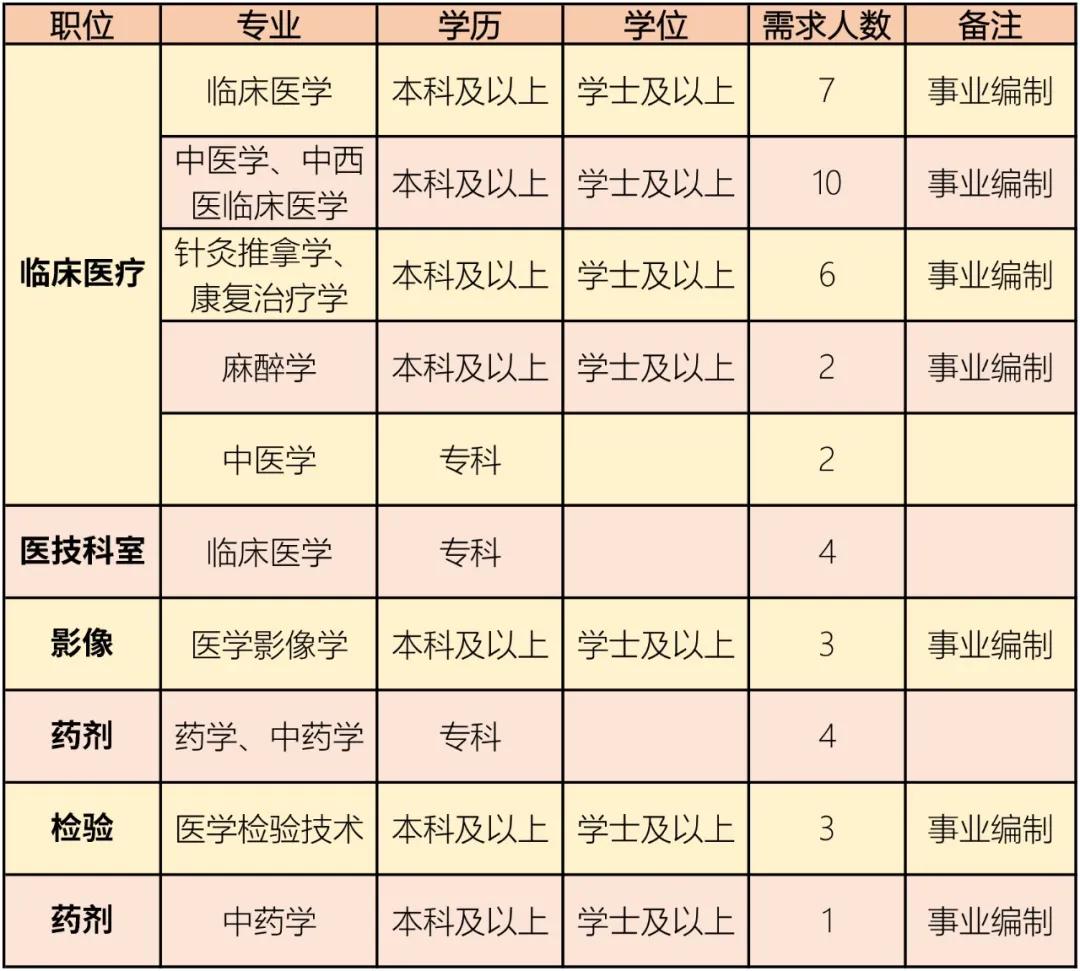 郯城最新招聘信息全面汇总