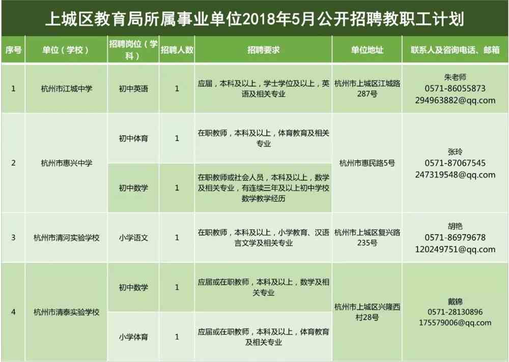 阳泉最新招聘信息及其社会影响分析