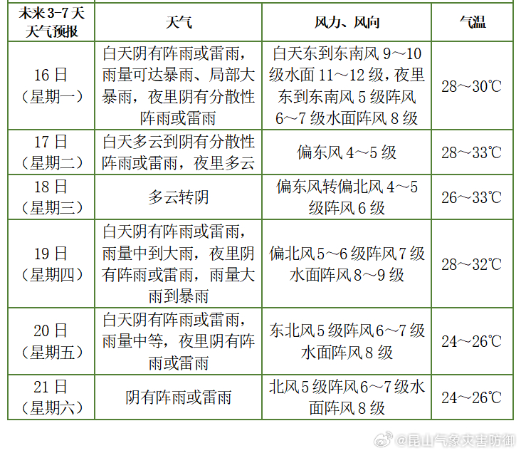 最新台风天气预报信息更新通知