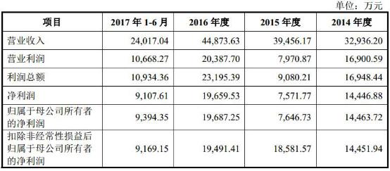 宏达电子引领科技前沿，开启智能生活新篇章的最新动态