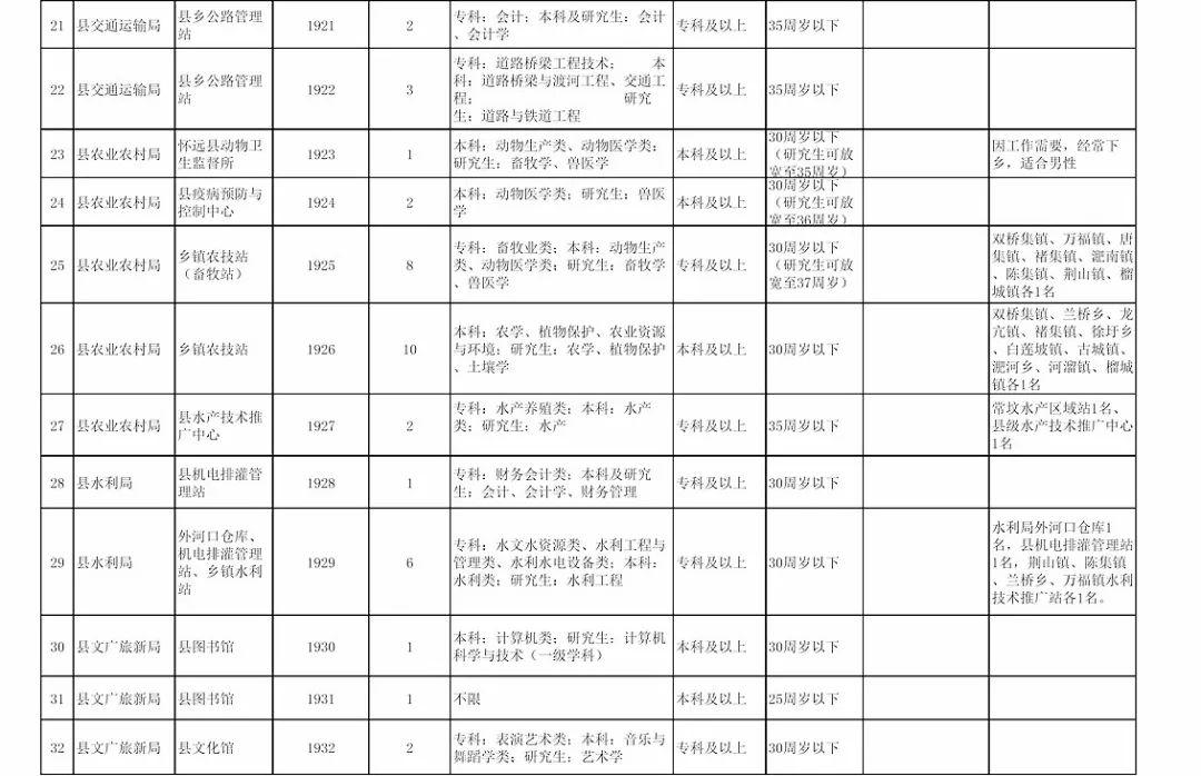 蚌埠最新招聘信息总览