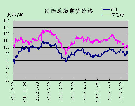 国际原油最新价格动态与影响因素深度解析