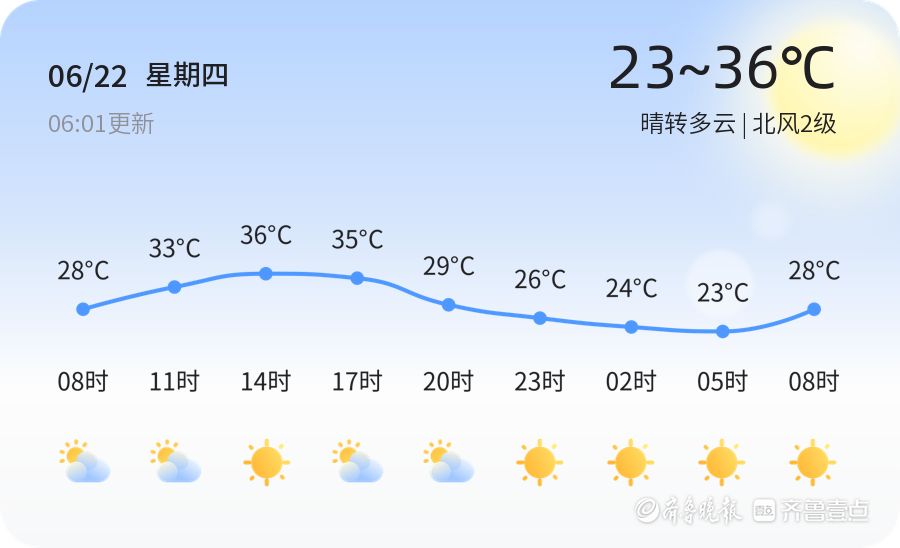 沂水最新天气预报概览