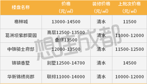 双流最新房价动态，趋势、影响及前景展望