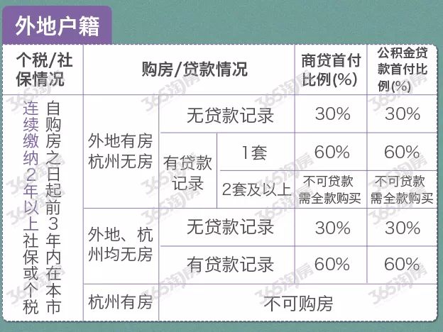 杭州限购政策调整重塑市场格局，推动可持续发展