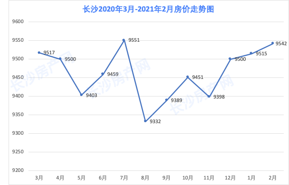 长沙房价走势最新动态与市场趋势深度剖析