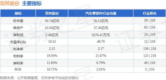 双林股份最新消息全面解读