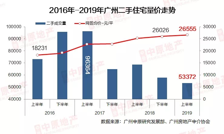 广州最新房价动态与市场趋势深度解析