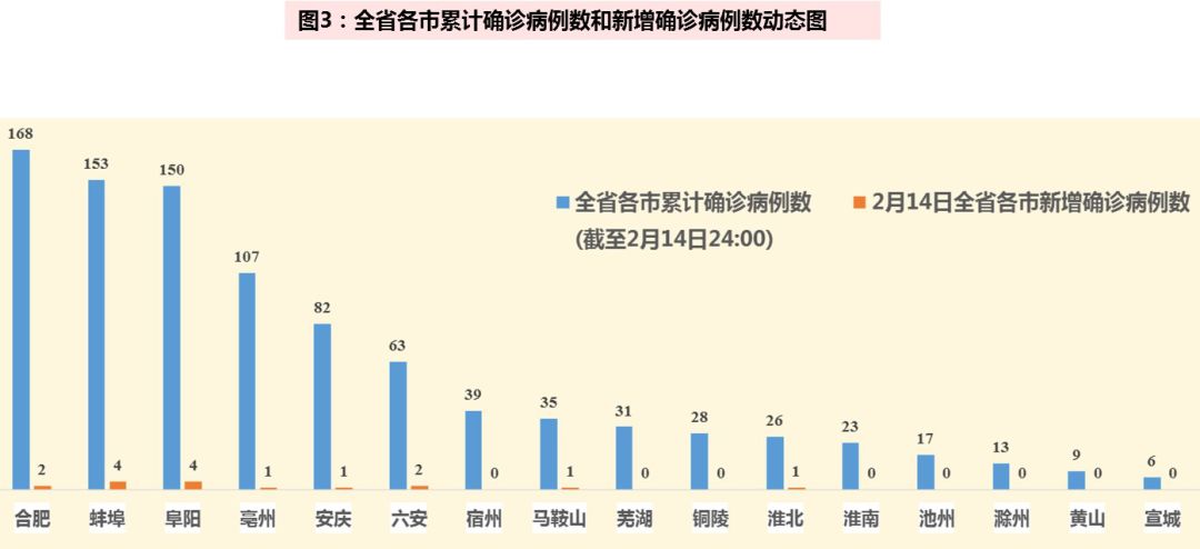 全国最新疫情数据及其深度影响分析