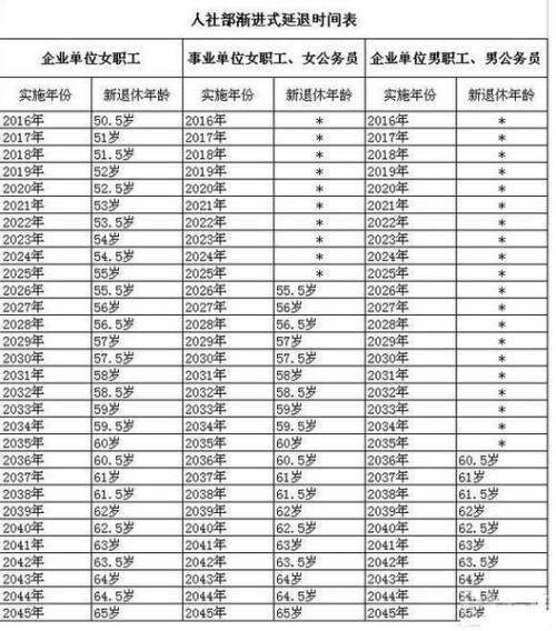 女职工退休年龄最新规定及其深远影响分析