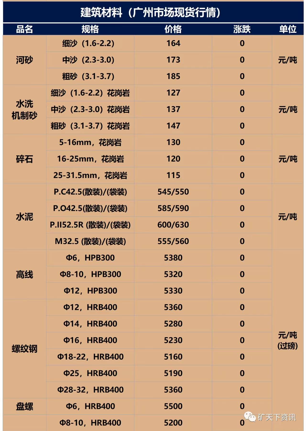 最新贵金属价格走势与影响因素分析