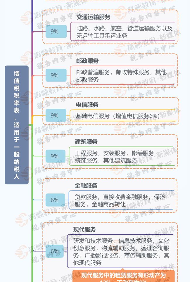 最新增值税政策解析及其对企业的影响