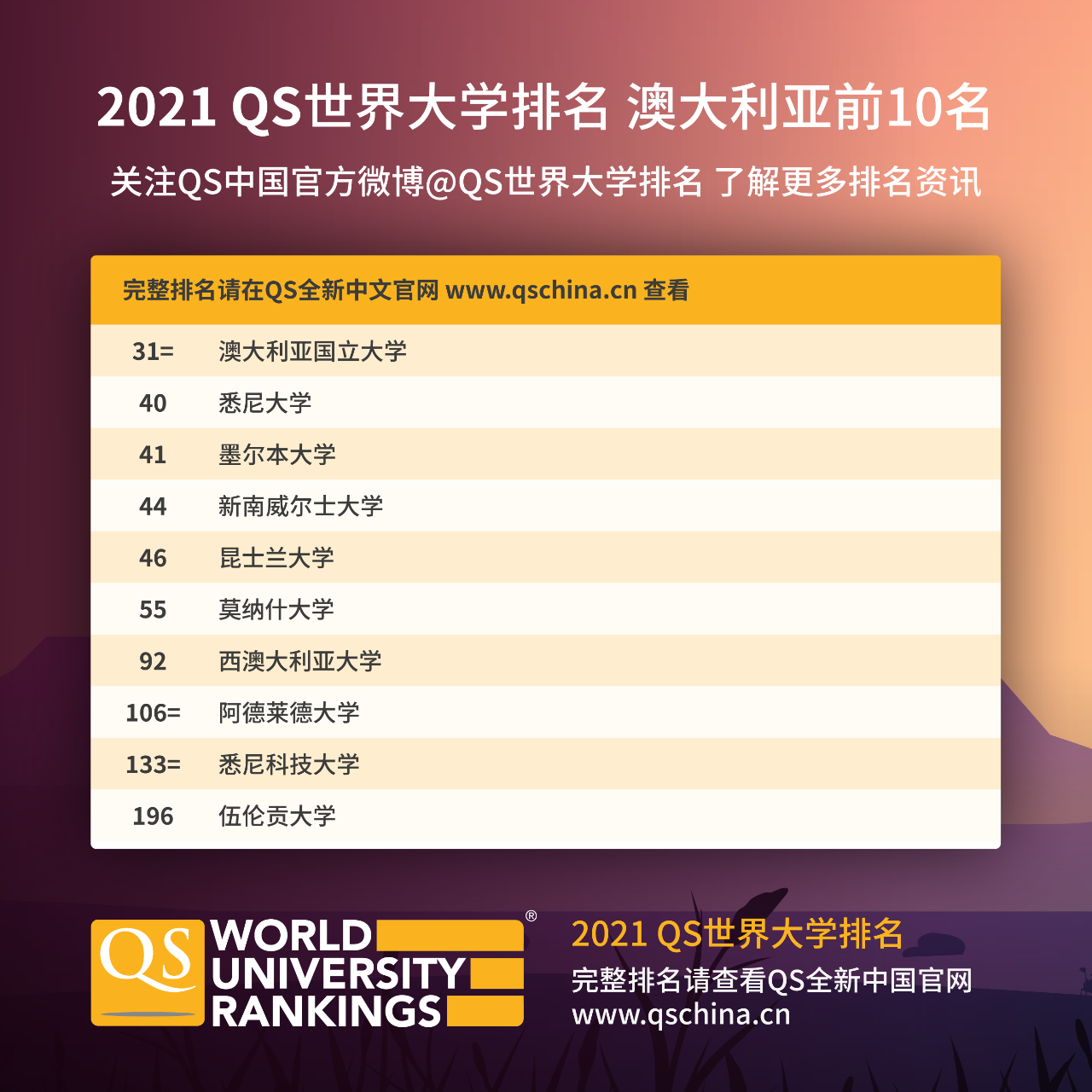 全球顶尖大学竞争态势分析，最新QS排名揭示新格局