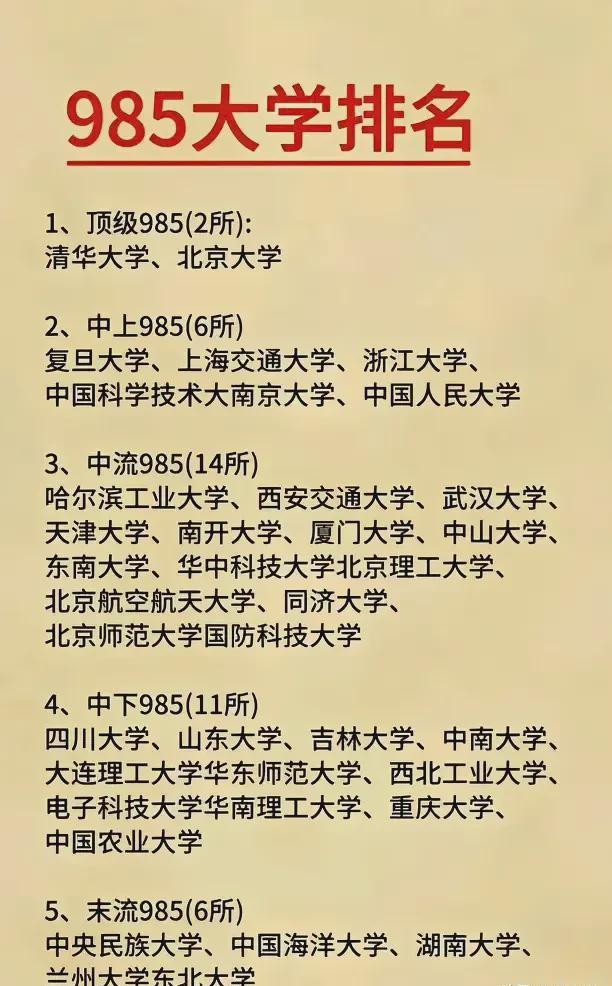 最新985大学排名总览