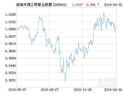 005669基金净值今日最新报告及查询