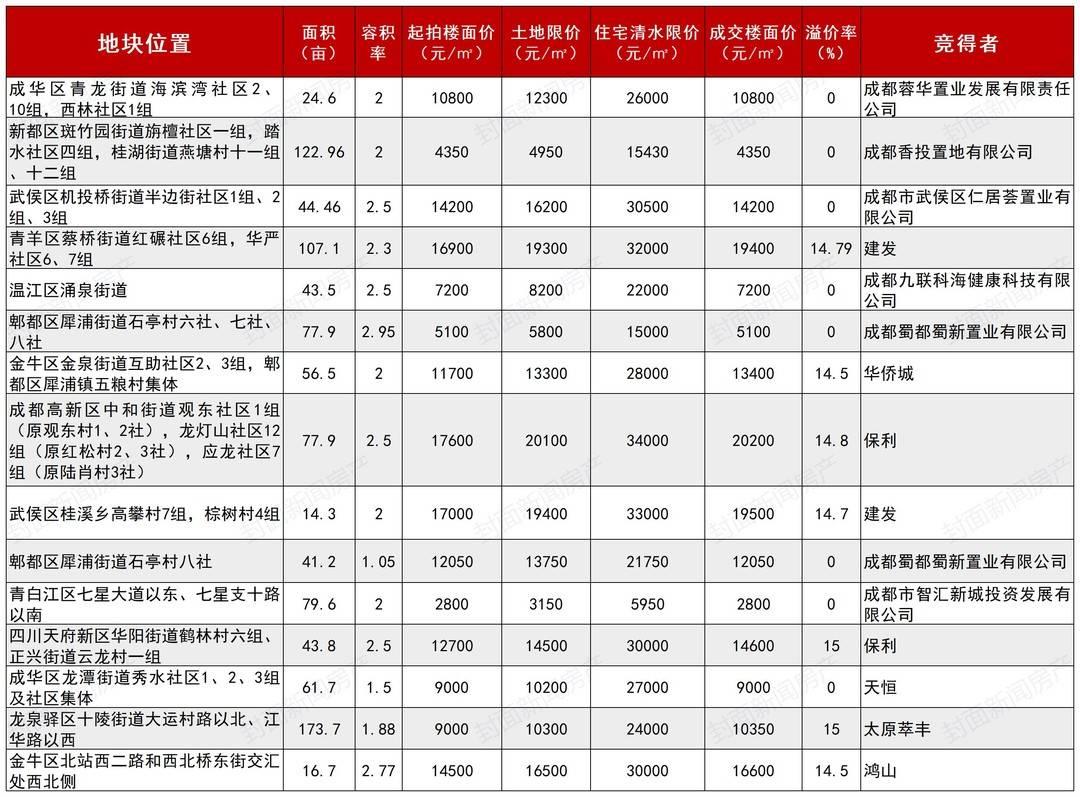 房价调控政策加强，市场走向明朗化分析