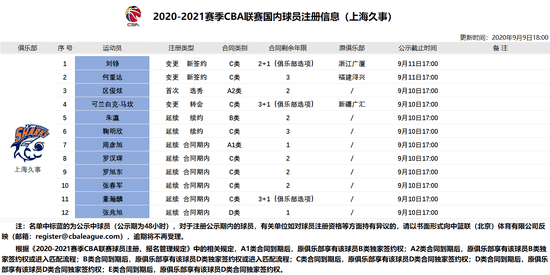 上海男篮重磅引援，重塑冠军雄心壮志