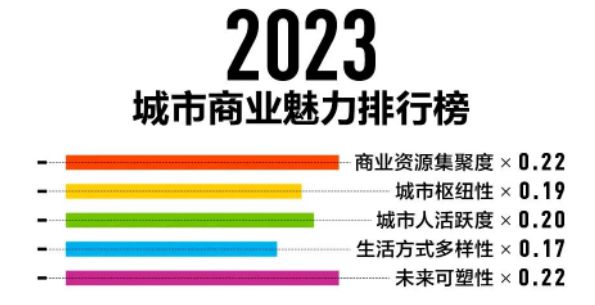 最新二线城市名单与发展动态概览