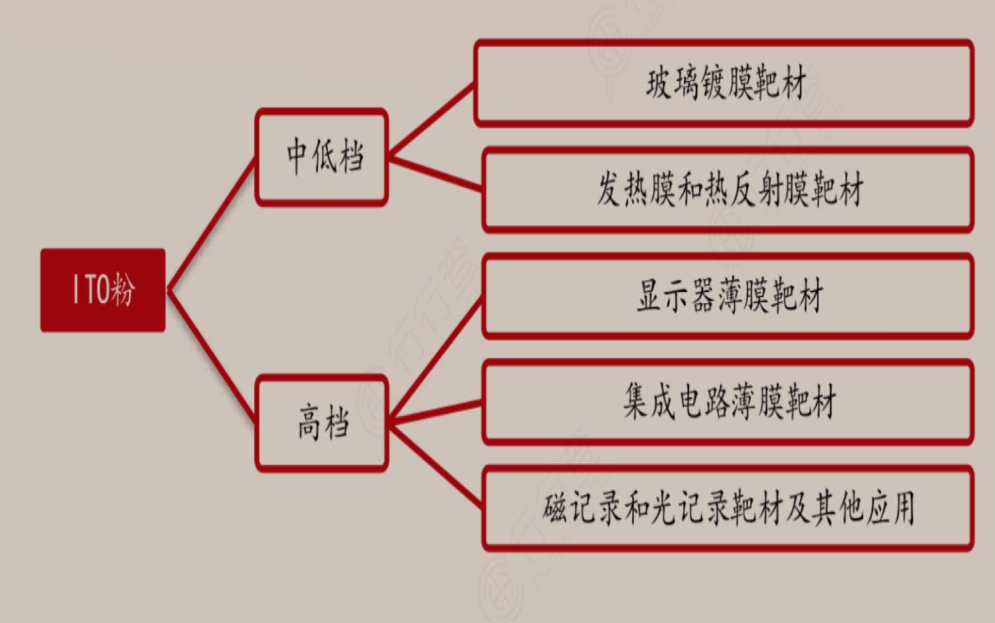 铟最新价格与市场动态深度解析