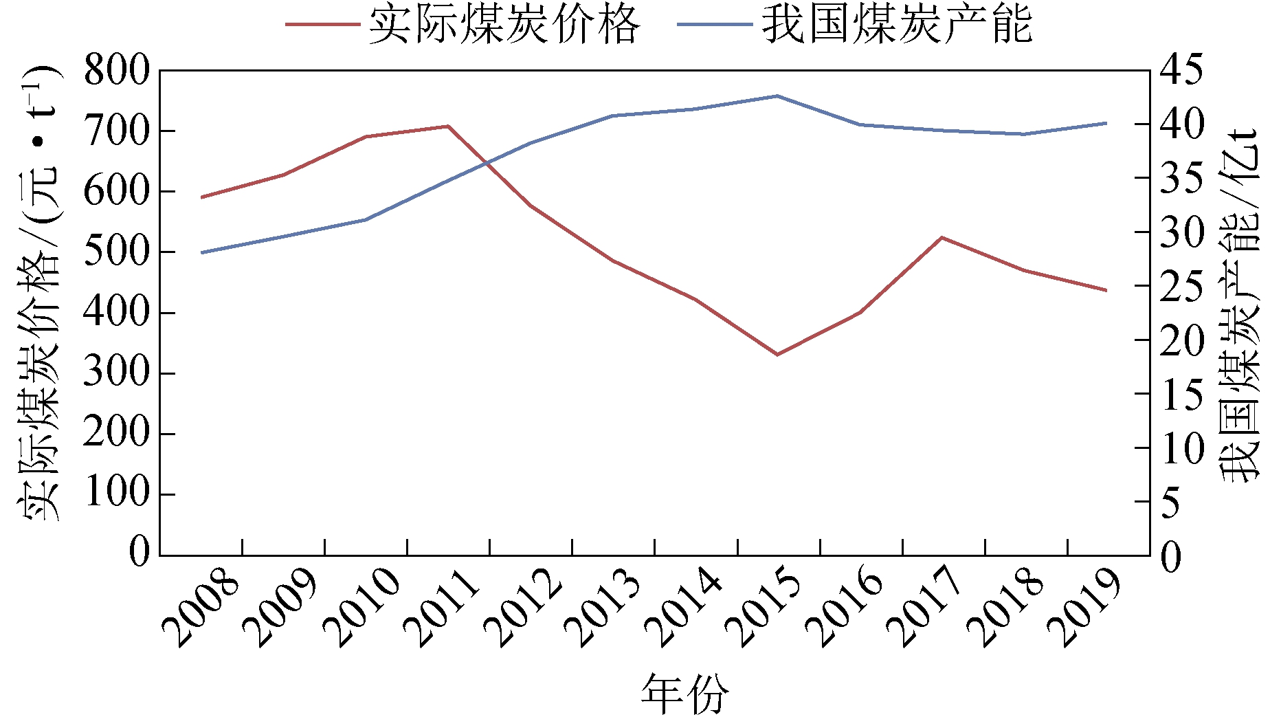 今日煤价更新，市场动态及影响因素深度解析