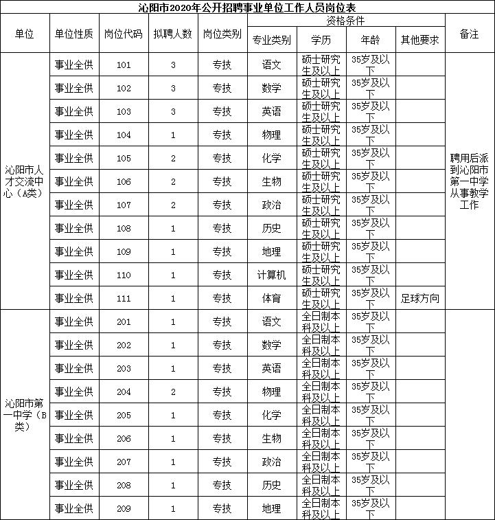 沁阳最新招聘信息汇总