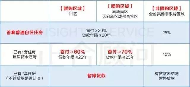 最新房贷政策及其对房地产市场的深刻影响