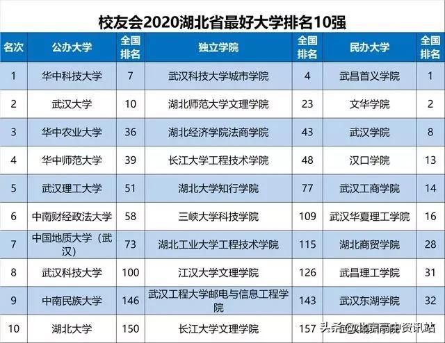 最新校友会排名揭示高校实力与影响力变迁