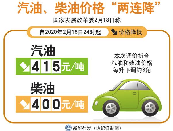 汽油价格最新动态，调整、市场趋势、影响因素与未来展望