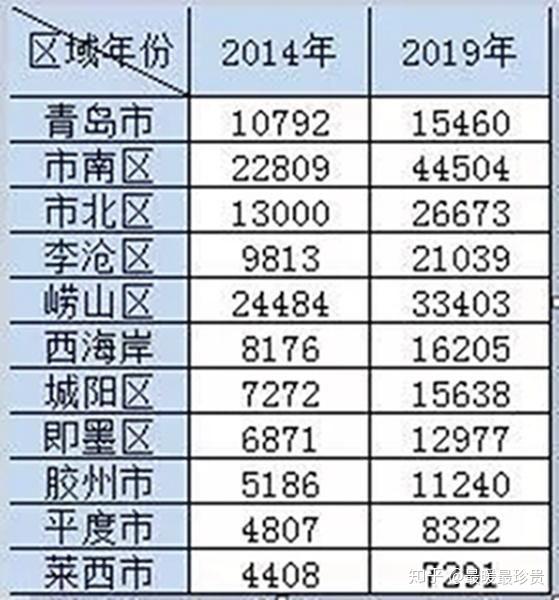 青岛房价最新动态，市场走势及未来展望