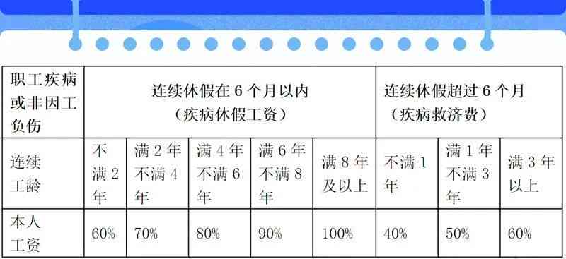 连续工龄最新认定政策深度解读