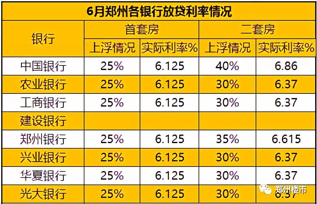 最新银行房贷利率变动及其对房地产市场的影响分析