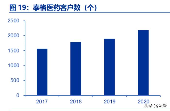 泰格医药最新消息全面解读