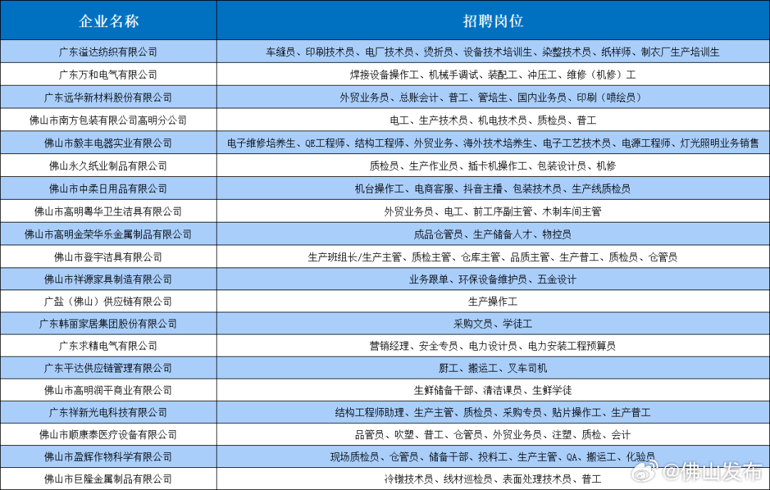 容桂地区最新招聘动态及其影响概览