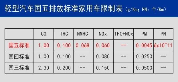 最新排放标准助力环保事业跃升新台阶