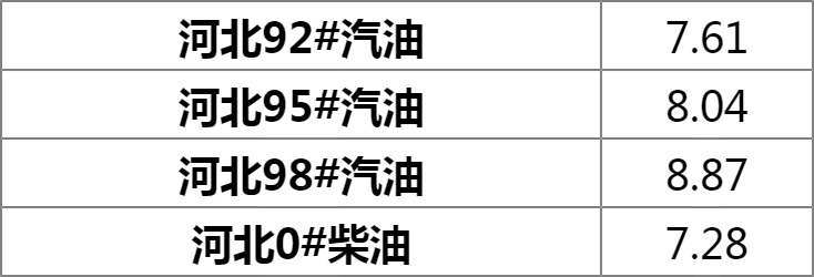 河北最新油价动态解析