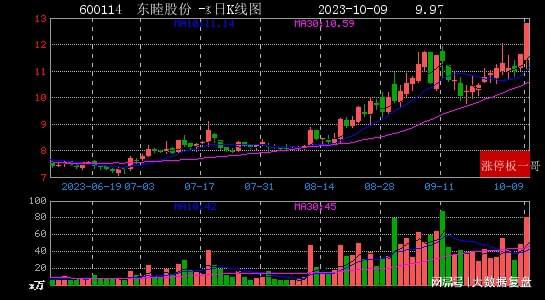 东睦股份最新消息全面解读