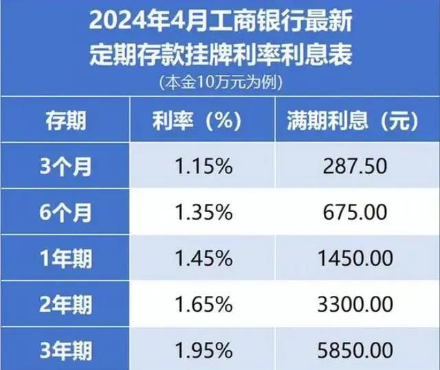 工商银行最新存款利率调整及其市场影响分析