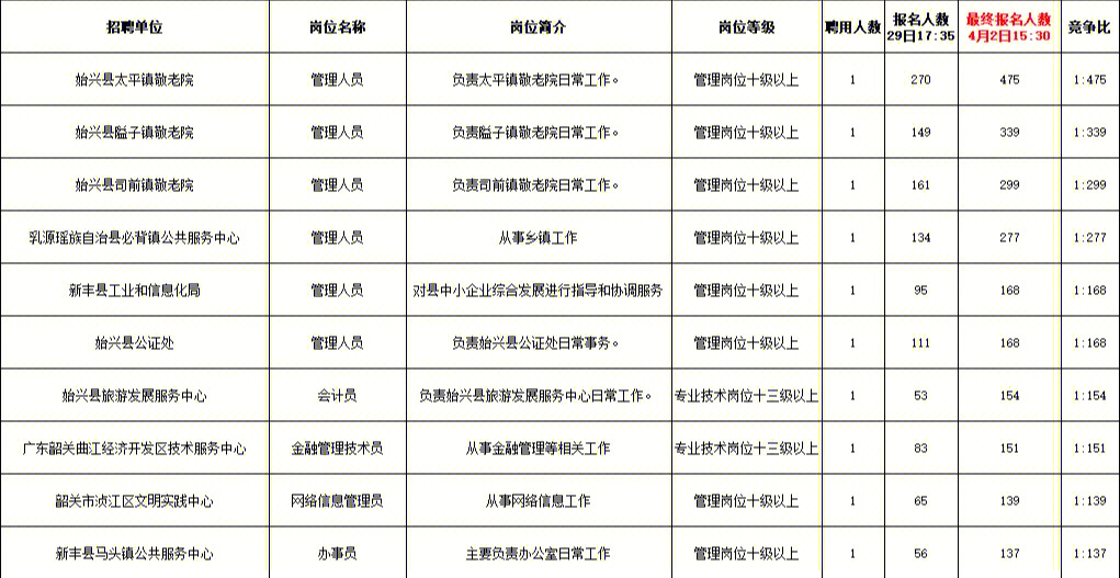 韶关招聘网最新招聘信息汇总