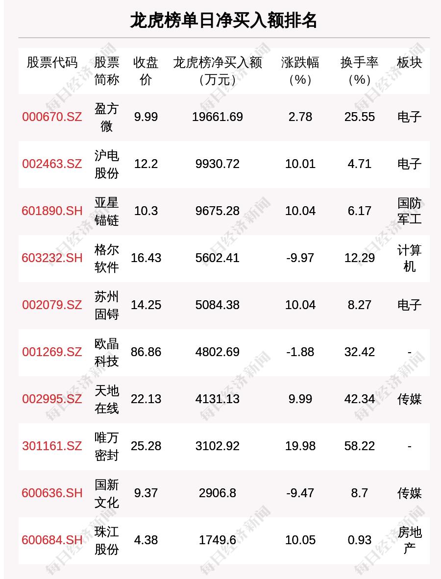 盈方微最新动态全面解读