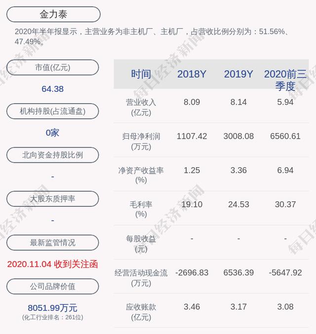 金力泰最新动态全面解读