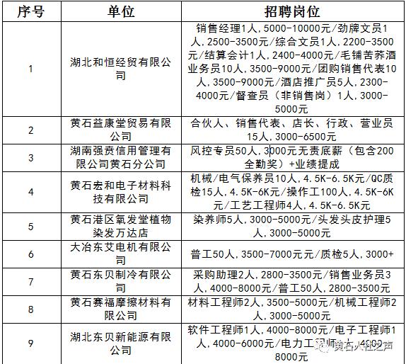 黄石最新招聘信息总览