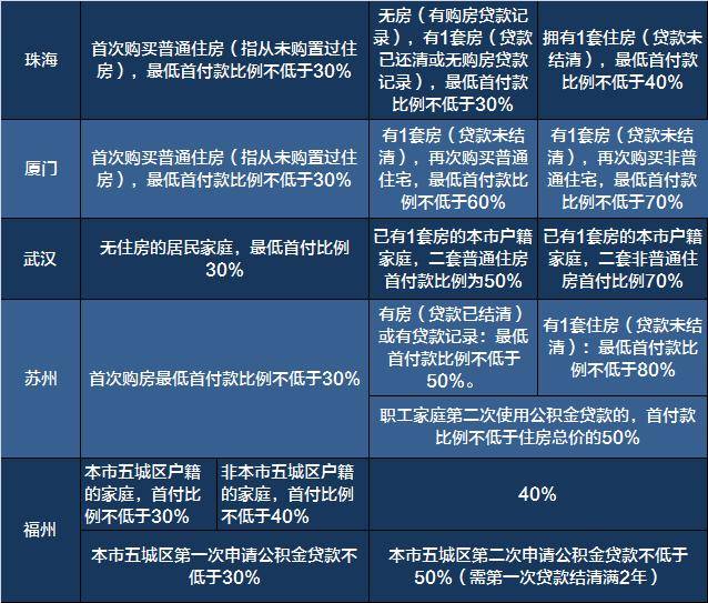 商品房新政重塑市场格局，保障民生福祉