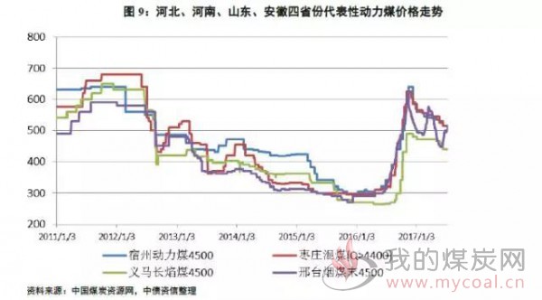 最新煤炭价格行情解析与趋势展望