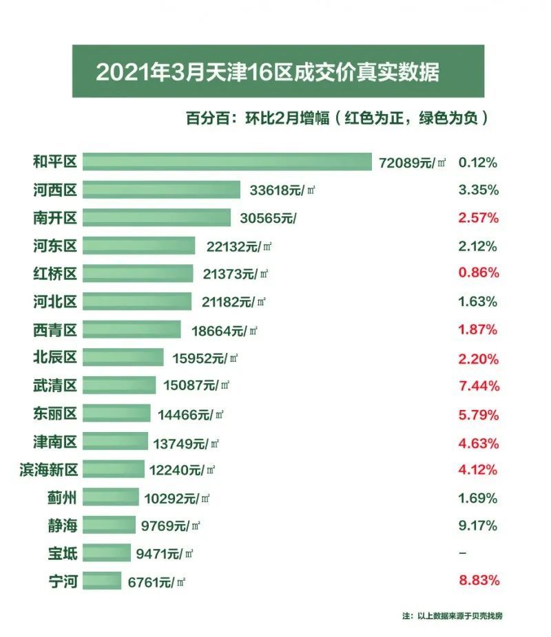 天津房价走势最新分析