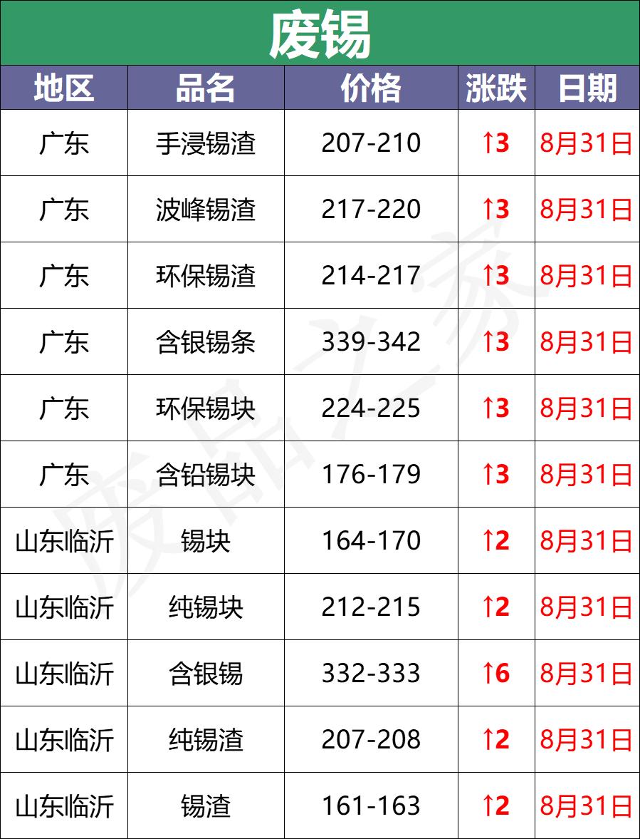 废电瓶最新价格分析与影响因素探讨