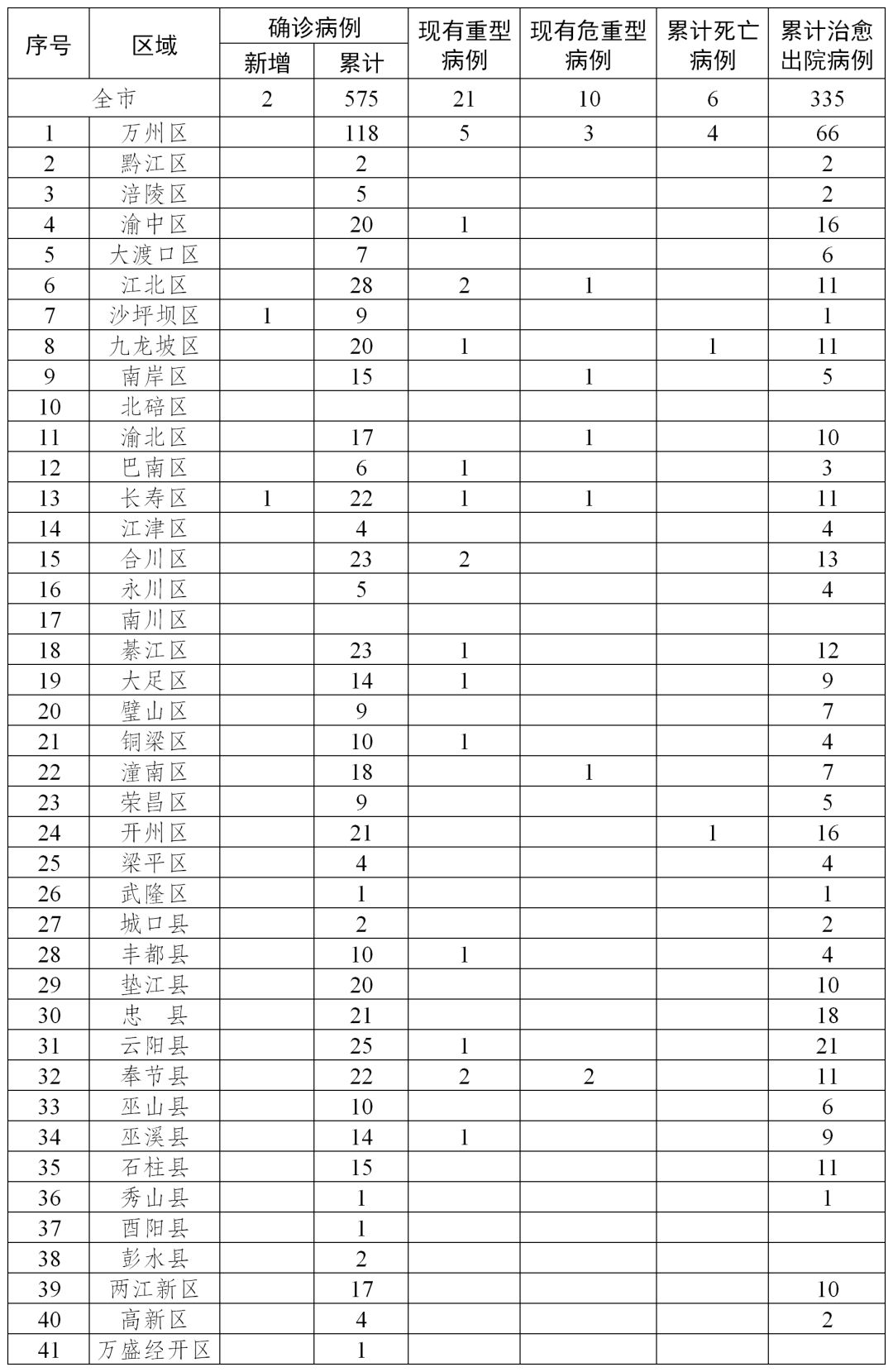 全球最新确诊病例挑战与应对策略