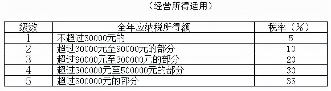 最新税率，全球经济重塑的关键驱动力