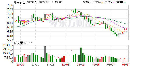 开滦股份最新消息全面解读与分析