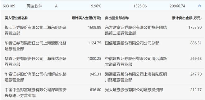 网达软件引领行业变革，共创数字未来新时代